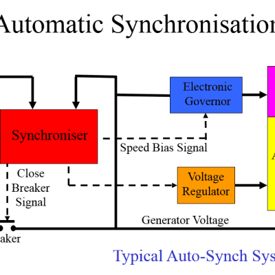 Nguyên lý hoạt động của hệ thống hòa đồng bộ