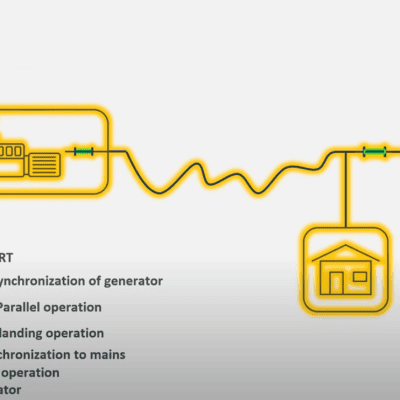 Overview of Mobile Power Generation